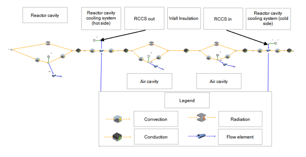Nuclear – Flownex Simulation Environment