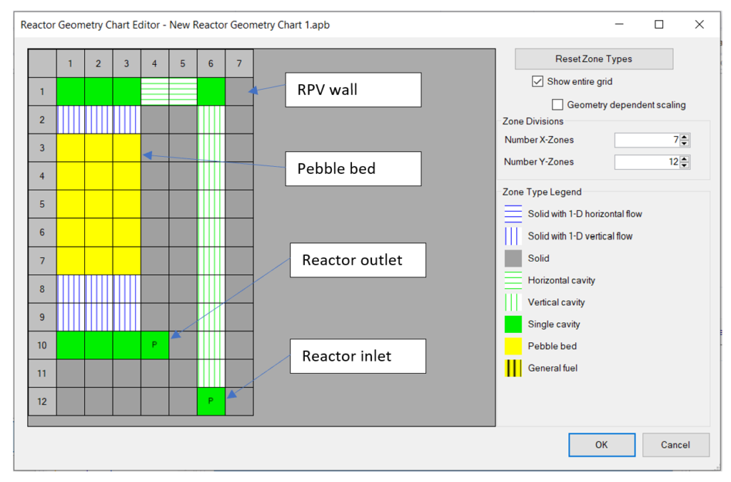Nuclear – Flownex Simulation Environment