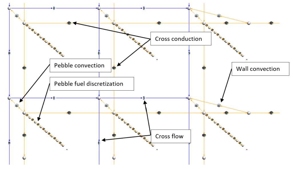 Nuclear – Flownex Simulation Environment