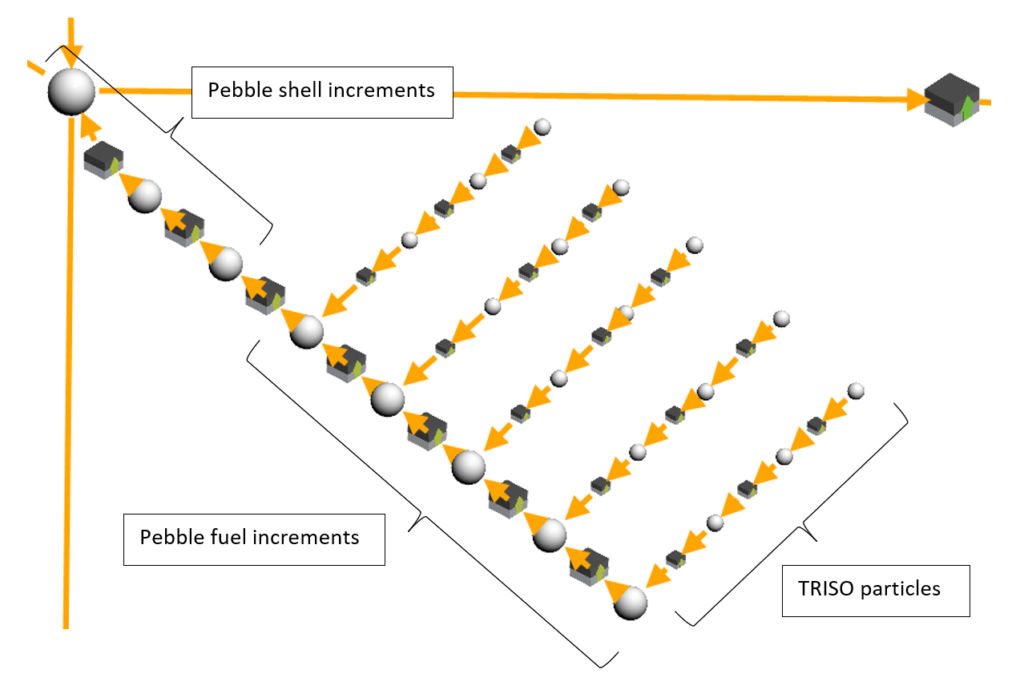 Nuclear – Flownex Simulation Environment