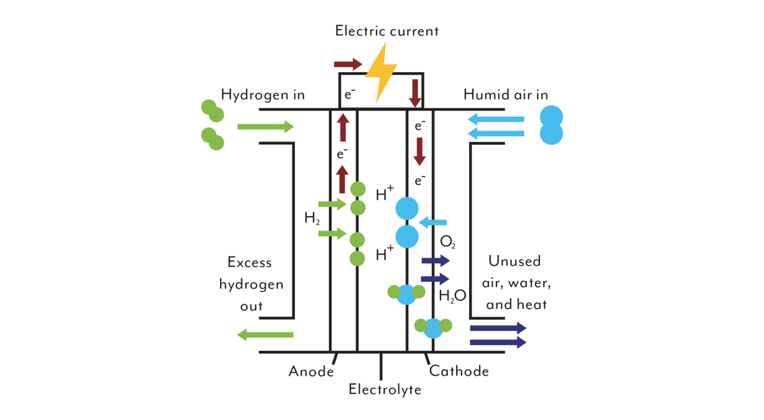 Hydrogen – Flownex Simulation Environment