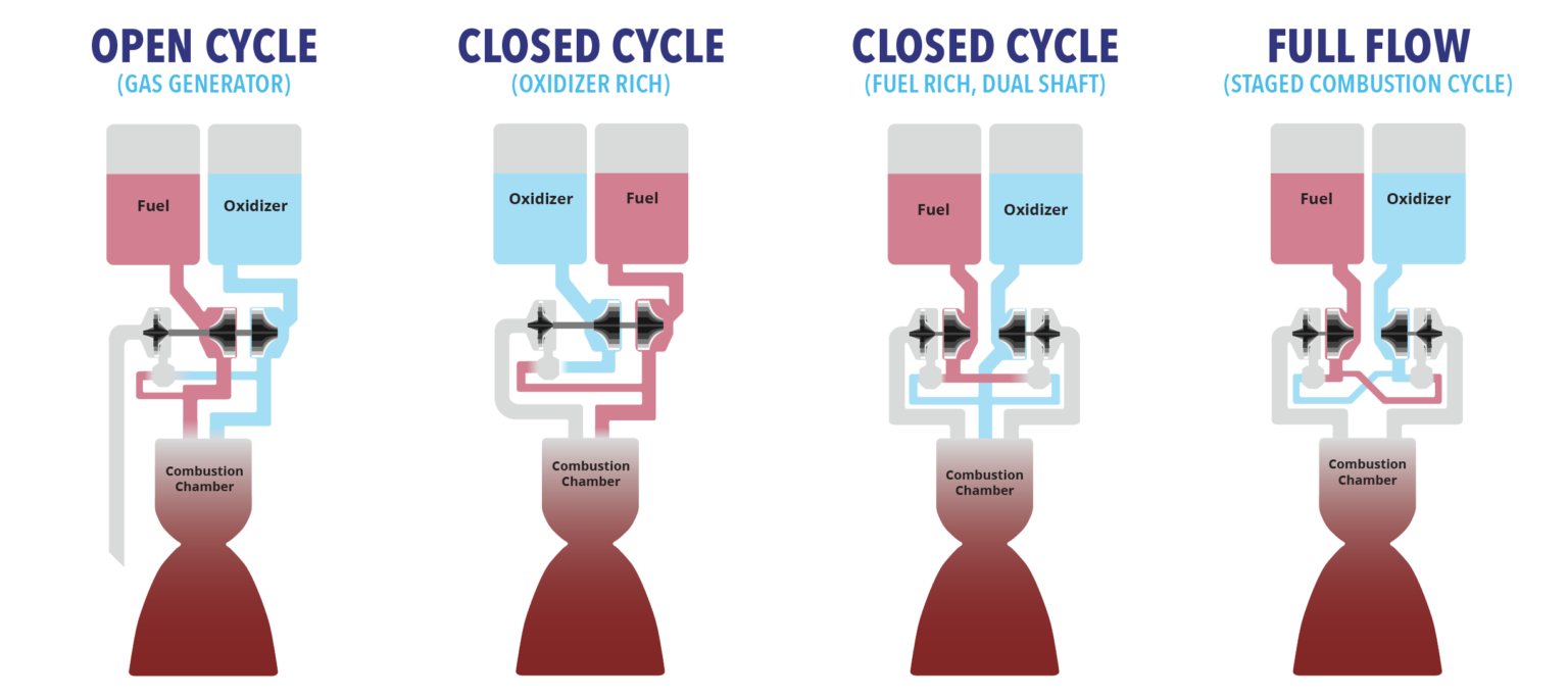 Spaceflight – Flownex Simulation Environment