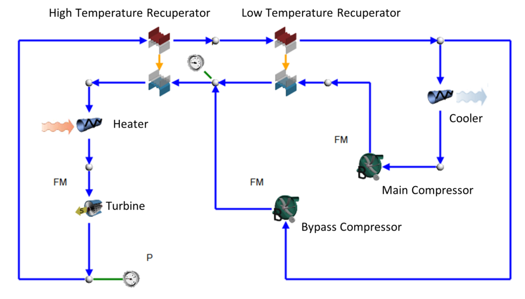 sCO2 – Flownex Simulation Environment