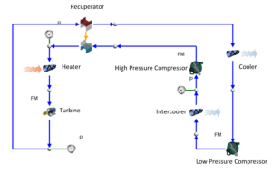 sCO2 – Flownex Simulation Environment
