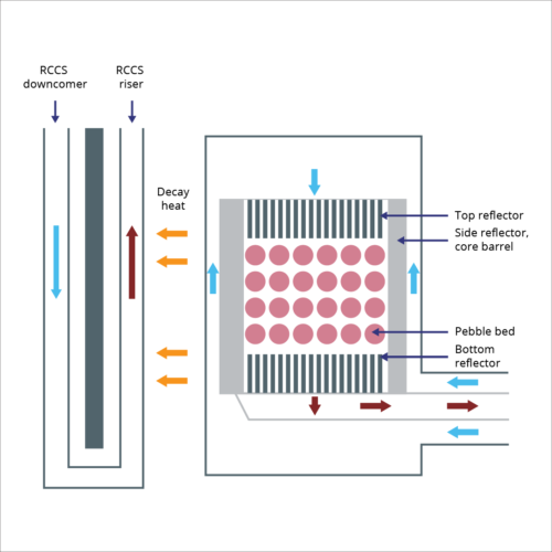 Nuclear – Flownex Simulation Environment